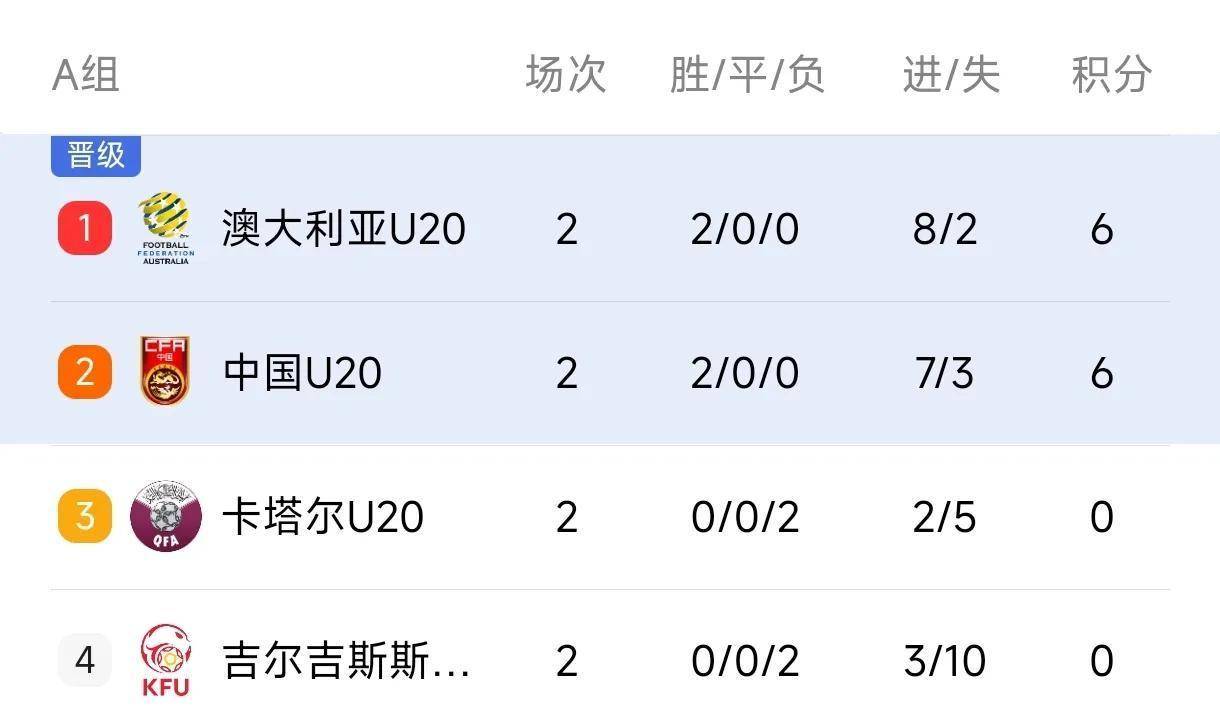 关于邓迪主场险胜，晋级形势有所改善的信息